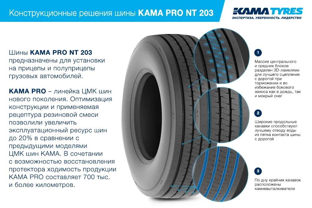 ЦМК шины KAMA PRO NT 203  в Карасуке